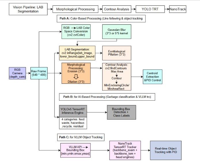 BIT Computer Vision Pipeline