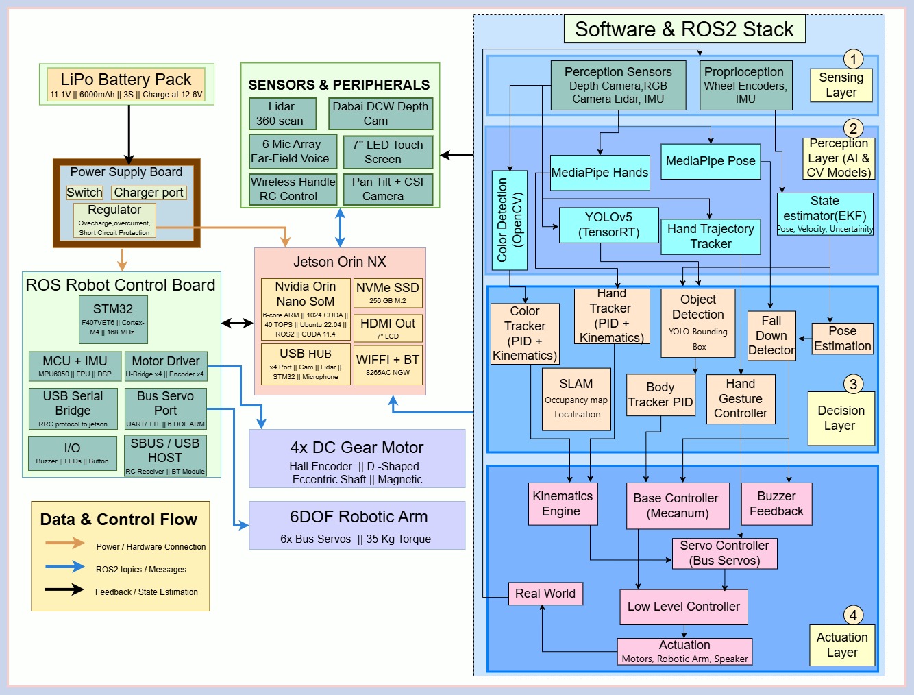 BIT Methodology