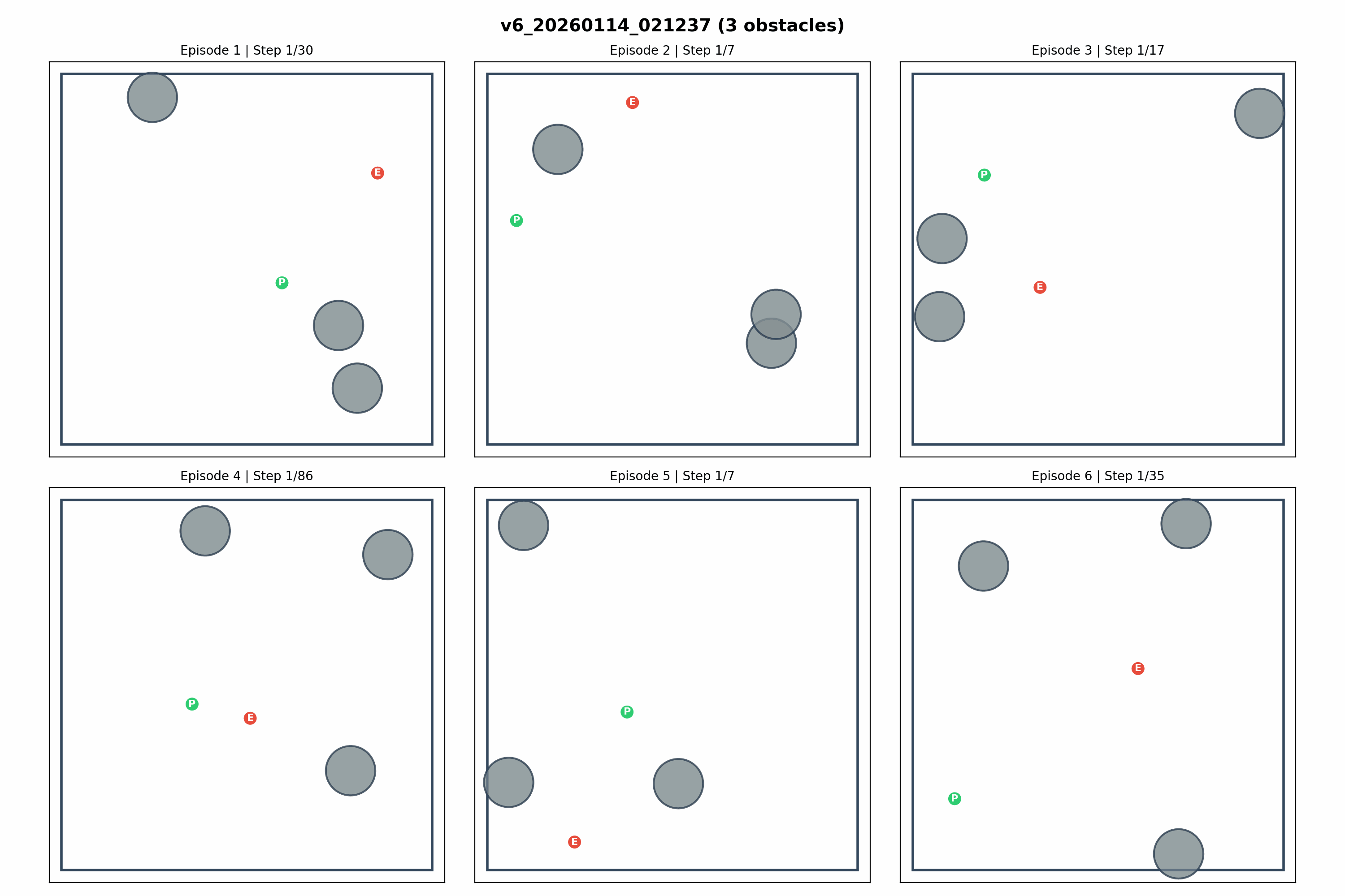 Multi-Agent Pursuit-Evasion Game
